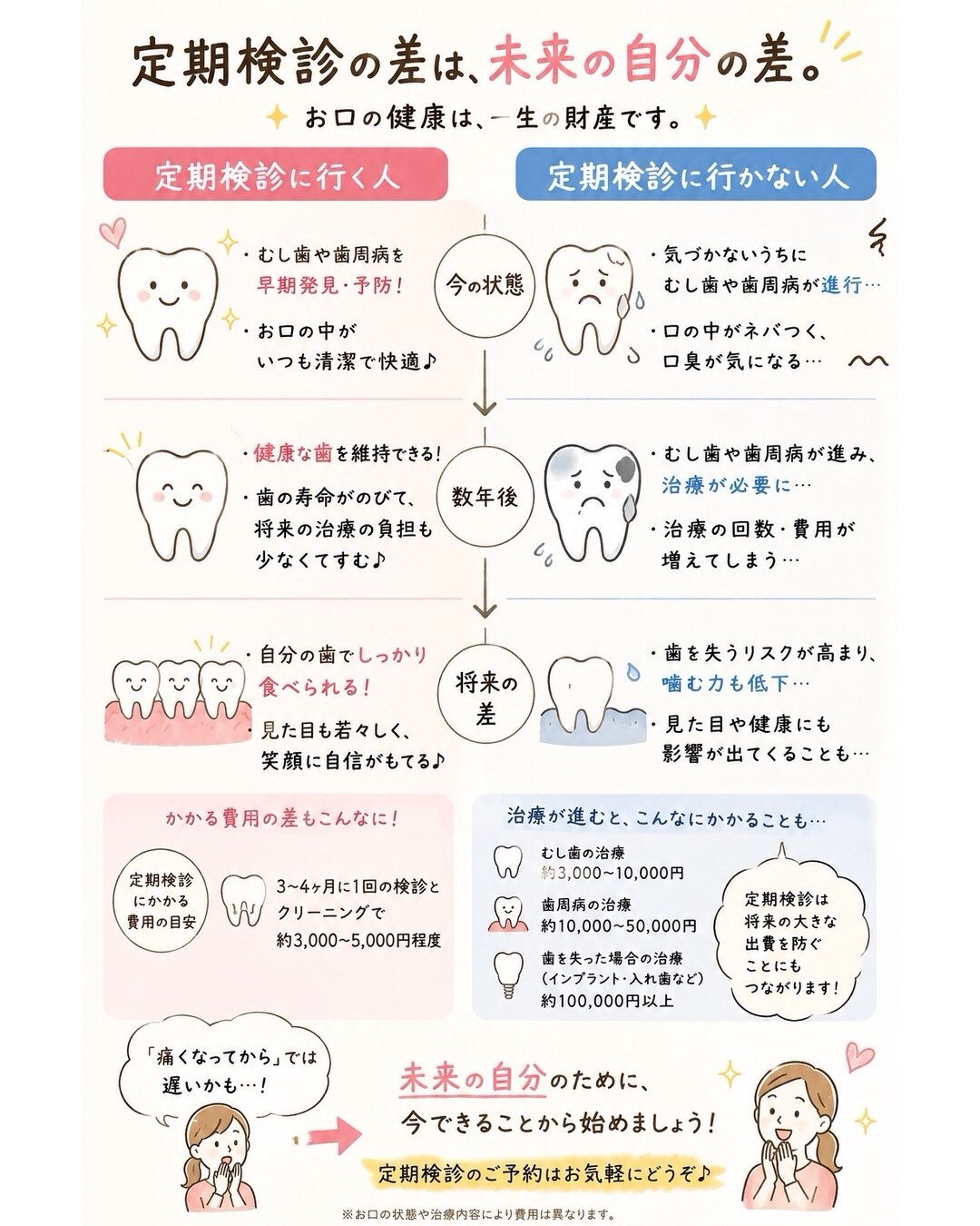🦷✨ 定期検診で、お口の健康を守りましょう！