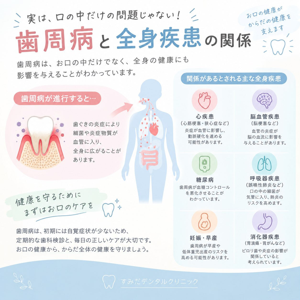 🦷 歯周病と全身の健康、実はつながっています